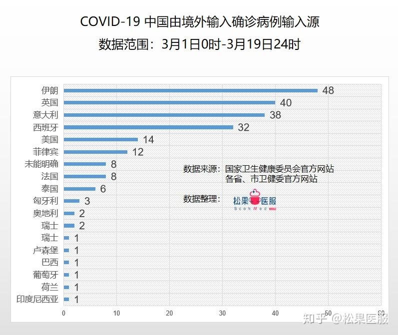 贵州疫情最新报告数据图解析