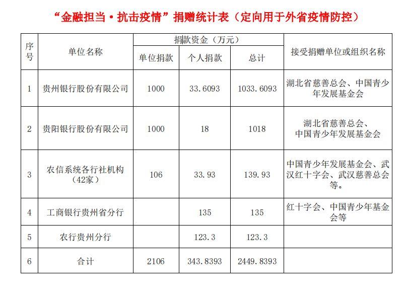 贵州疫情实时地图更新，抗击疫情，贵州行动不停歇