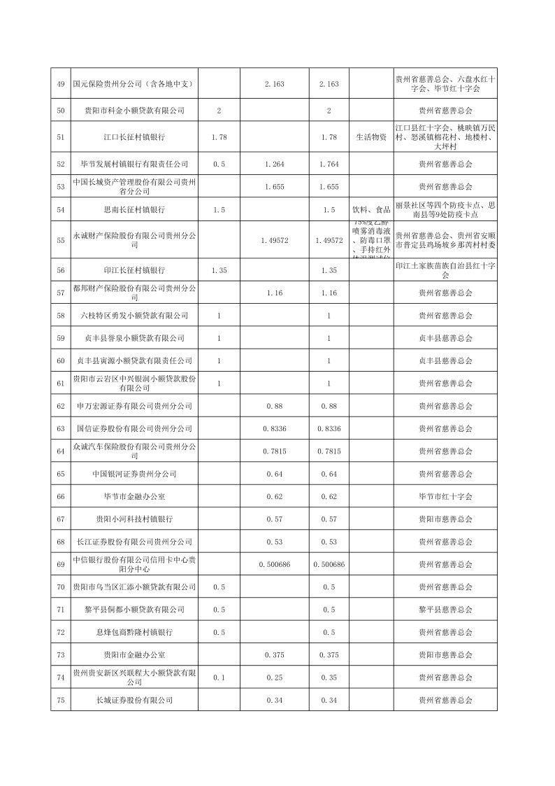 贵州疫情实时地图更新，抗击疫情，贵州行动不停歇