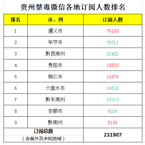 贵州疫情最新报告概况通报