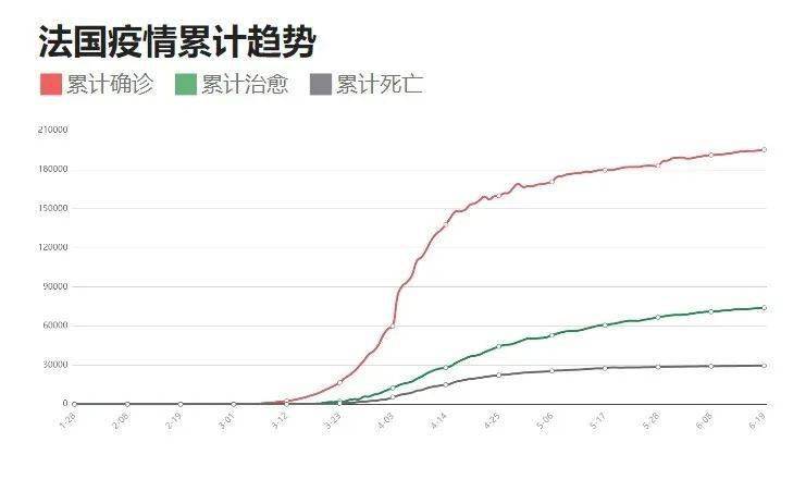 贵州疫情最新报告数据概况