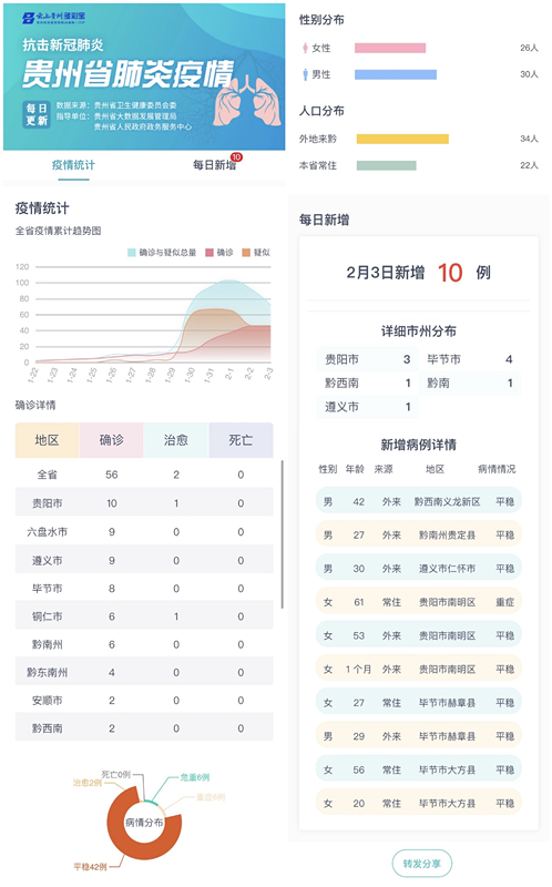 贵州疫情最新情况更新
