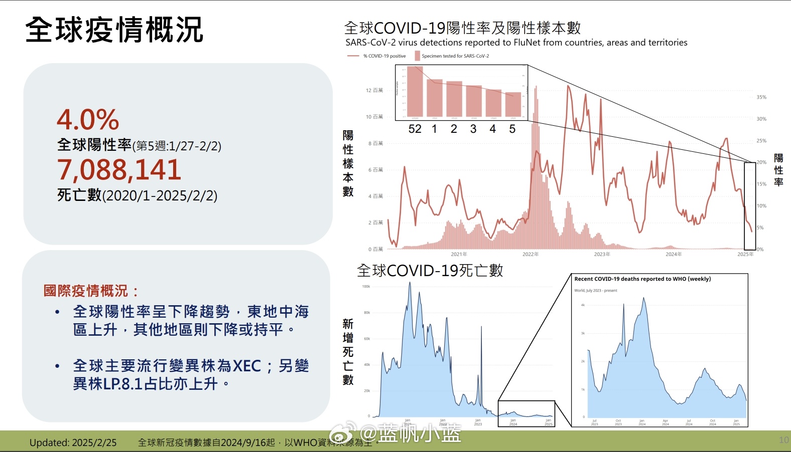 全球疫情最新动态及数据分析概览