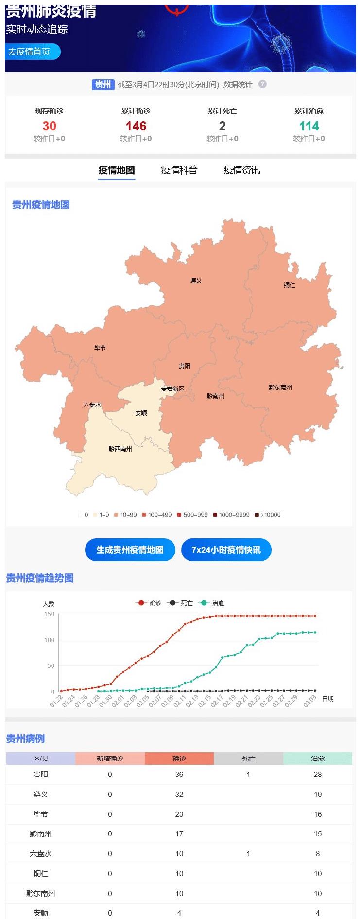 贵州疫情最新数据速报，全面防控，积极应对