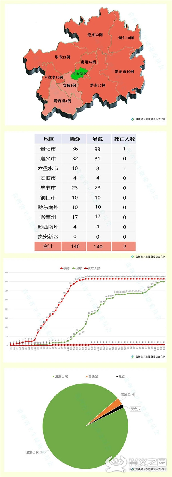 贵州疫情最新数据速报，全面防控，积极应对