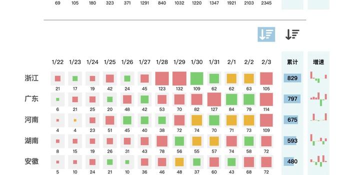 全球疫情最新排行揭示挑战与希望并存局面