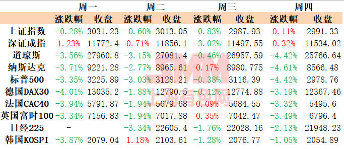 全球疫情最新数据，全球新增病例持续攀升