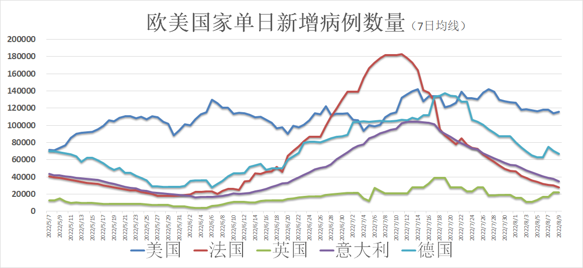 全球疫情最新动态，新增病例数量分析报告