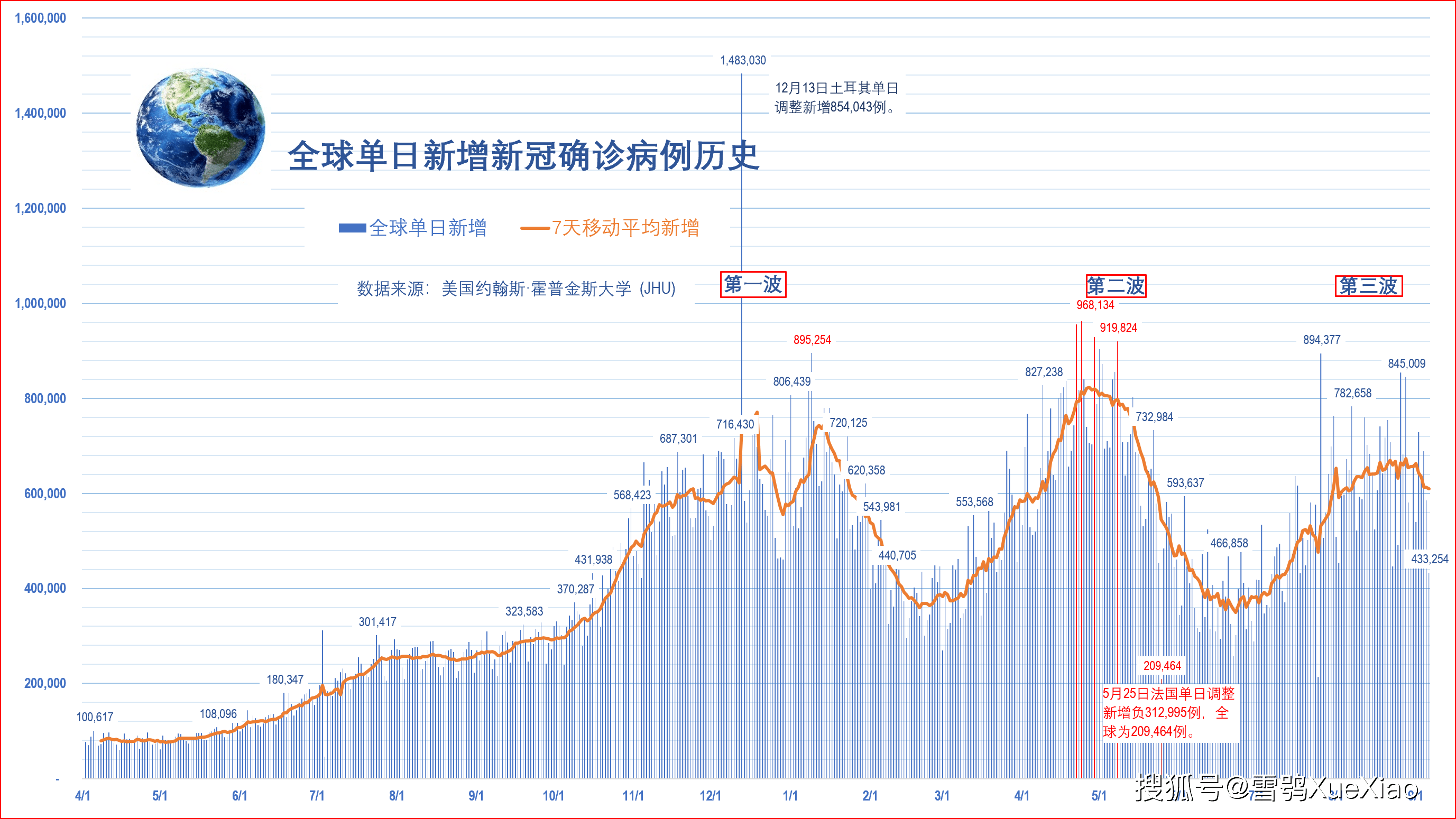全球疫情最新排名与趋势分析