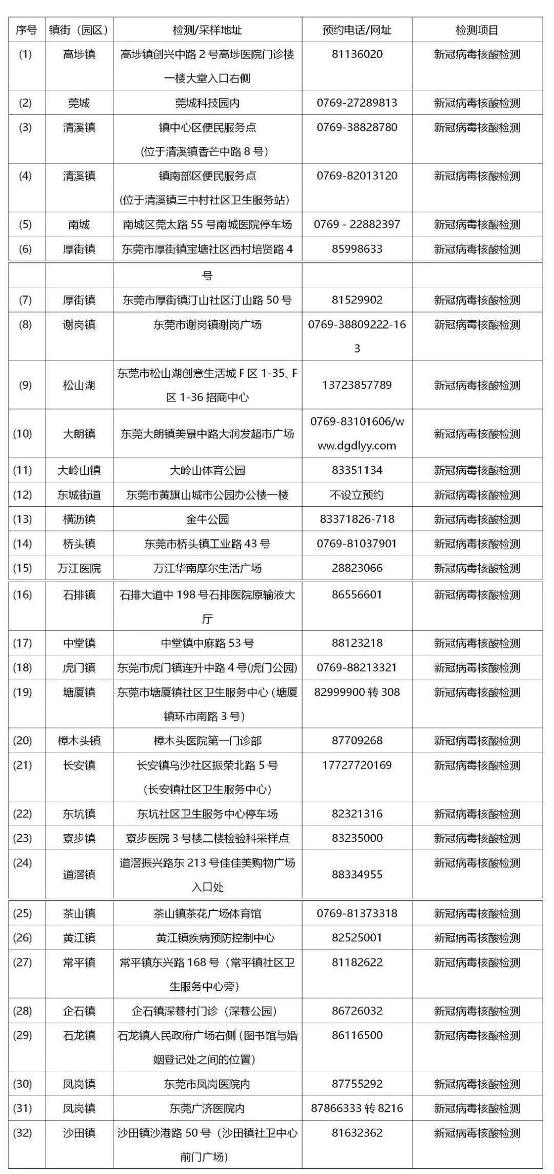 全球疫情演变与影响，新冠病毒的全球扩散列表揭示