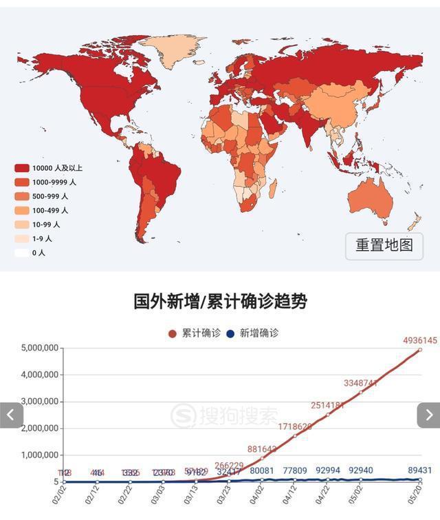 全球疫情最新消息及现状分析，多少例了？