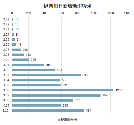 全球疫情最新数据统计及全球数据表深度解析