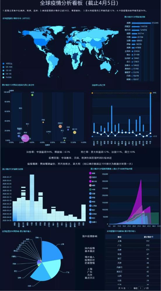 全球疫情最新数据概览与查询服务