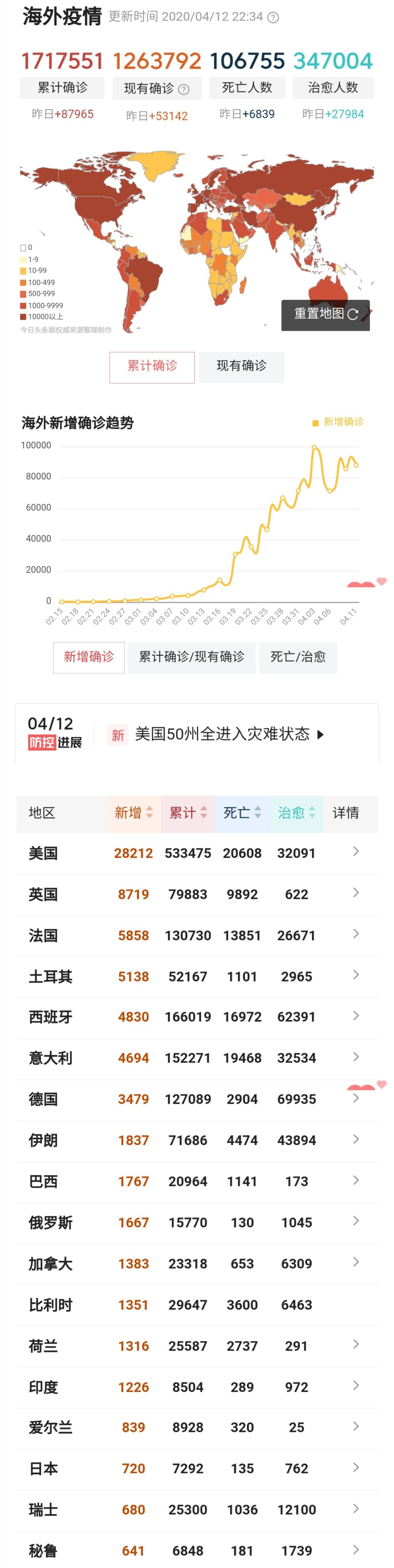 全球疫情最新通报与数据概览