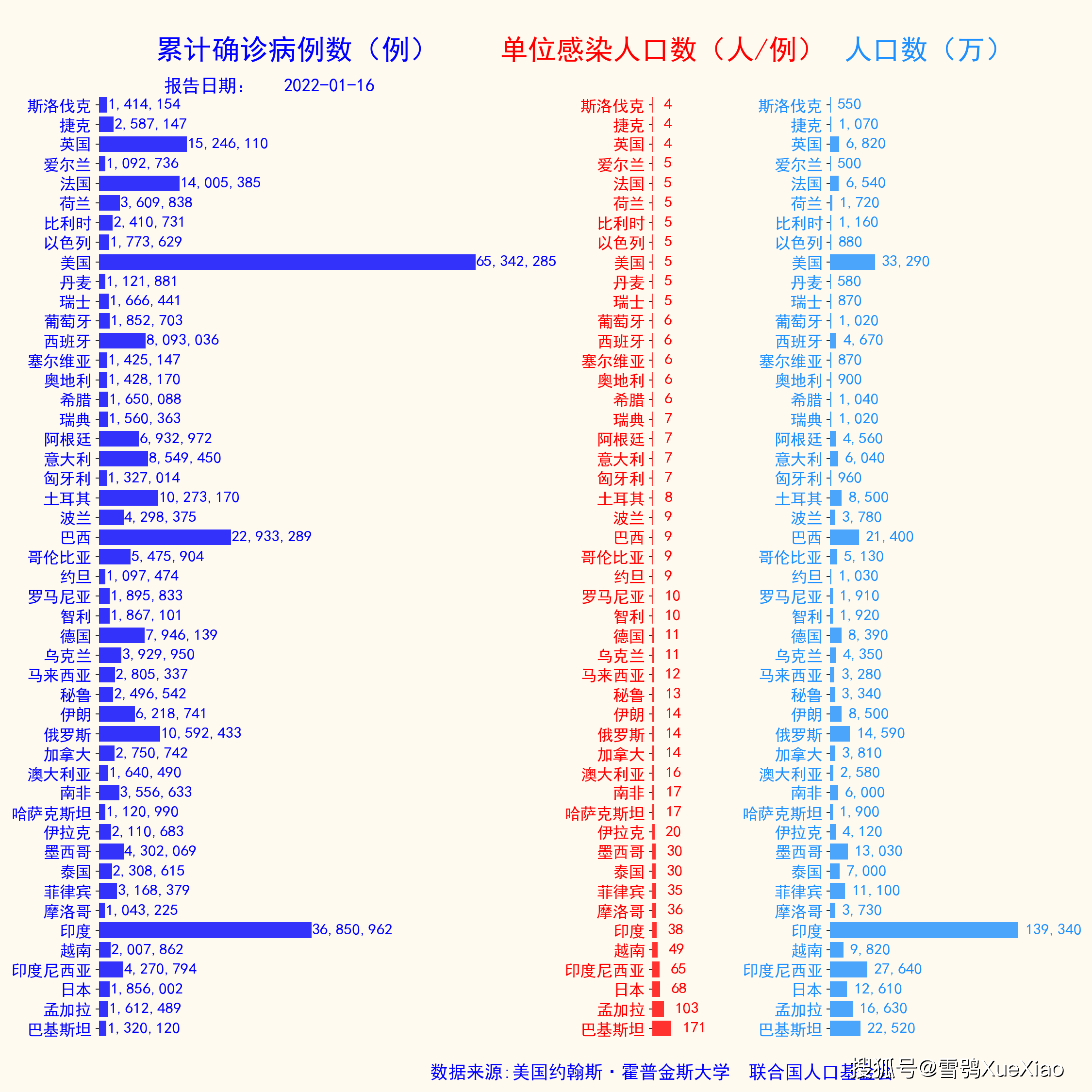 全球最新疫情排名榜图片深度解析