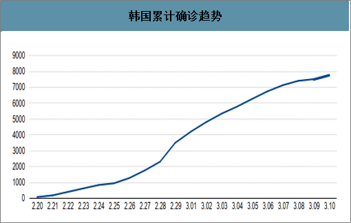 全球疫情最新数据报告概览