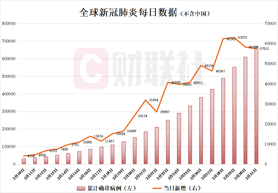 全球疫情最新数据报告概览