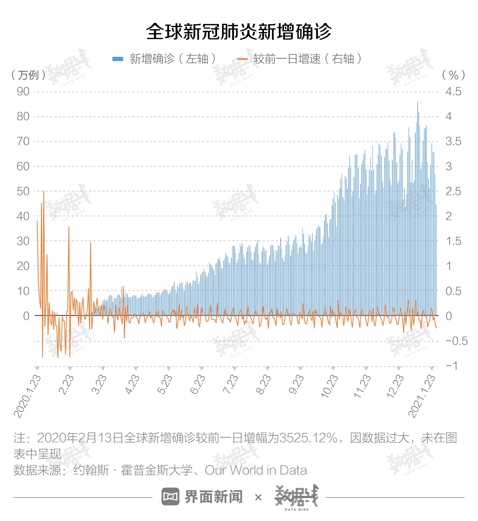 全球最新疫情数据报告，今日新增病例深度解析