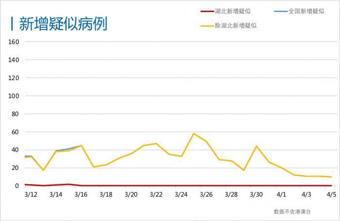 全球最新疫情数据报告，今日新增病例深度解析