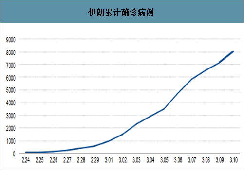 全球疫情数据排序及分析最新报告