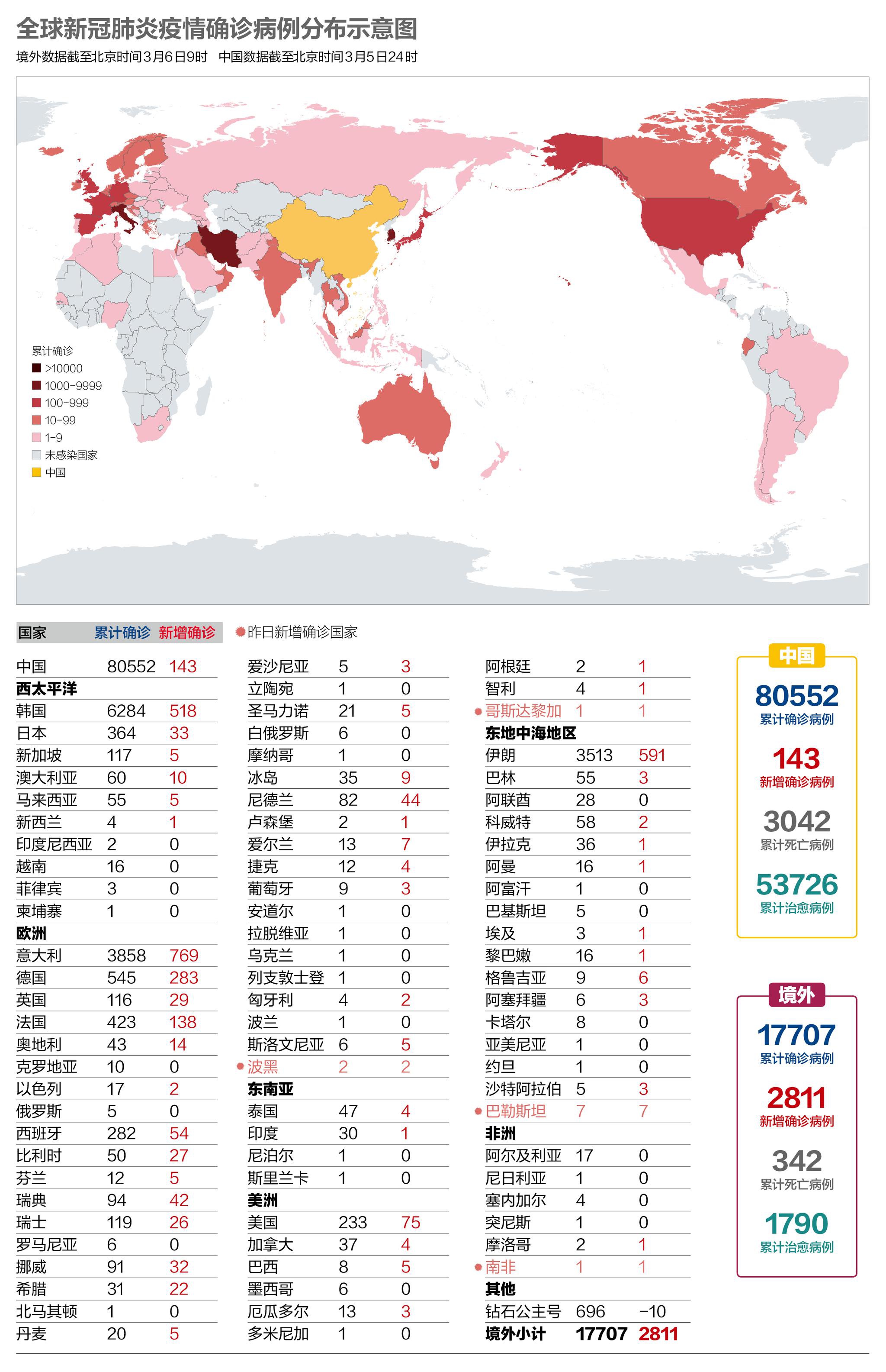 全球疫情国家排行及其影响分析