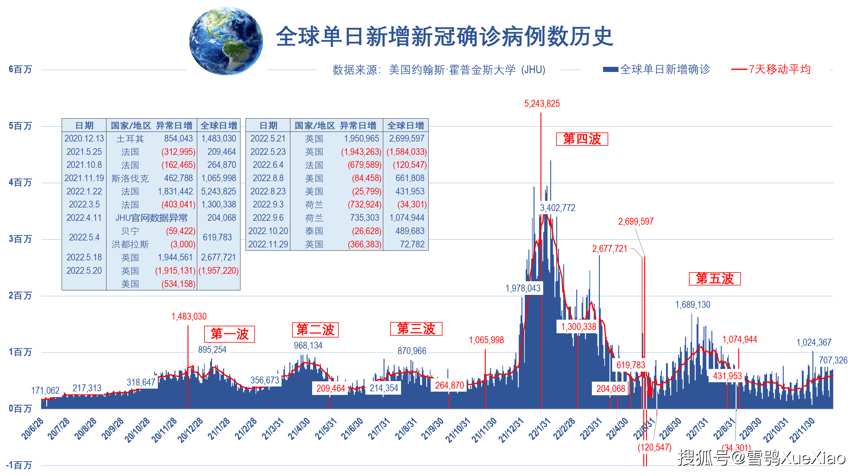 全球疫情最新排名与影响分析