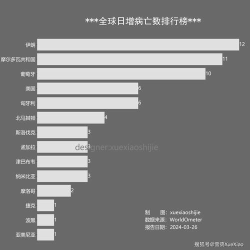 全球疫情排名前五国家面临的挑战与应对策略