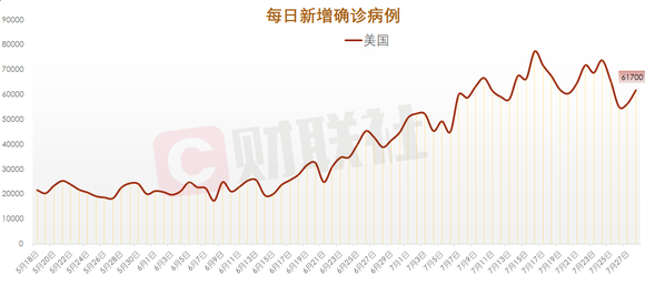 全球疫情最新数据统计排名及分析概览