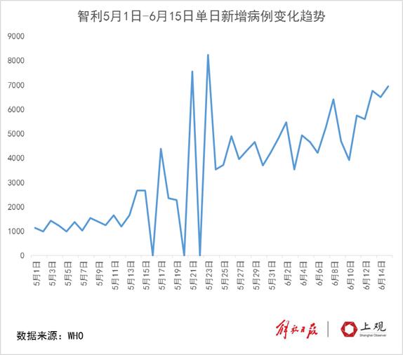 全球疫情数据排行榜，揭示新冠病毒的全球传播与影响