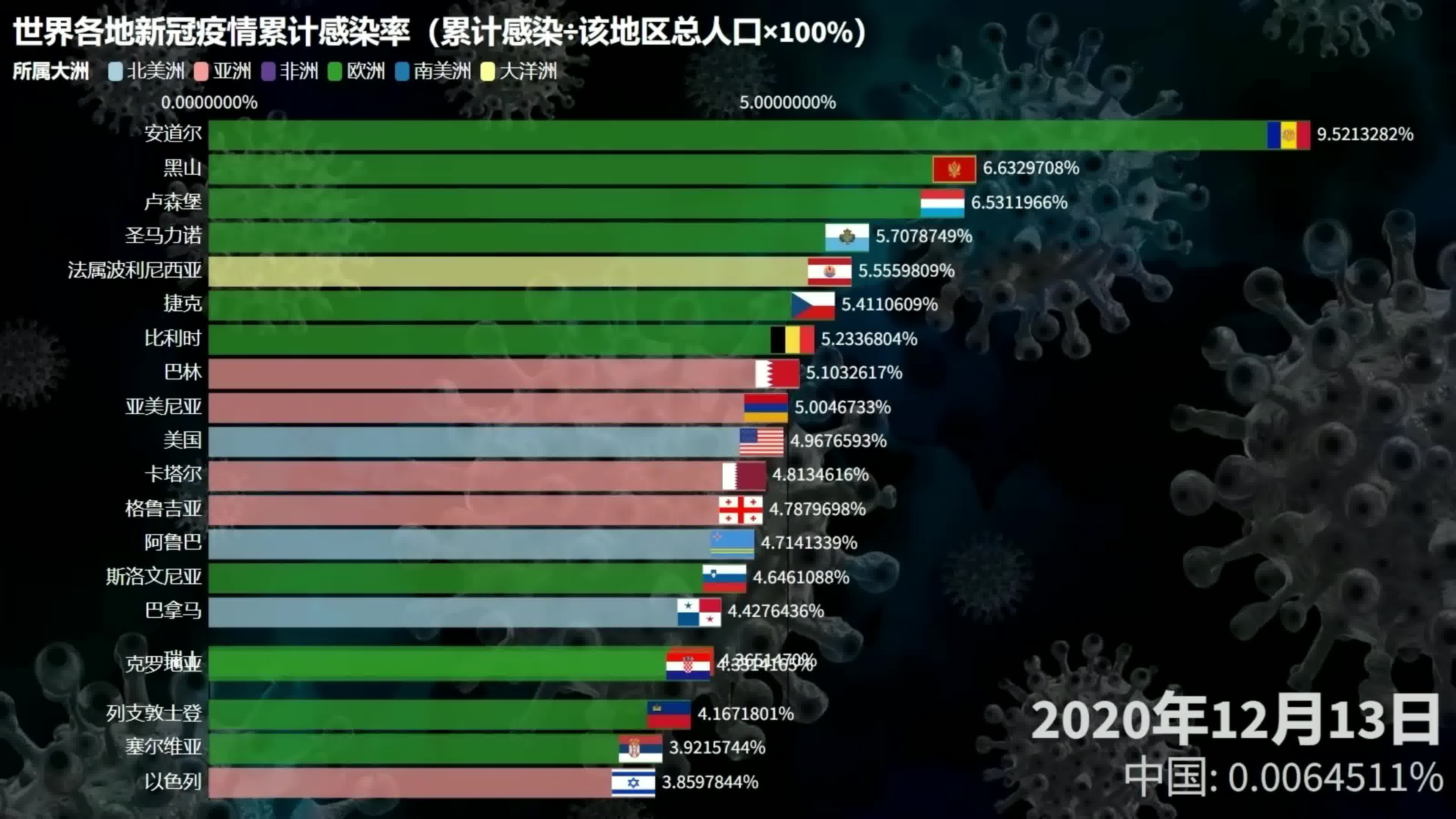 全球疫情实时数据排名更新
