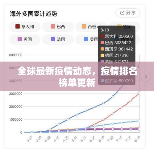 全球疫情实时排行榜动态分析与最新进展