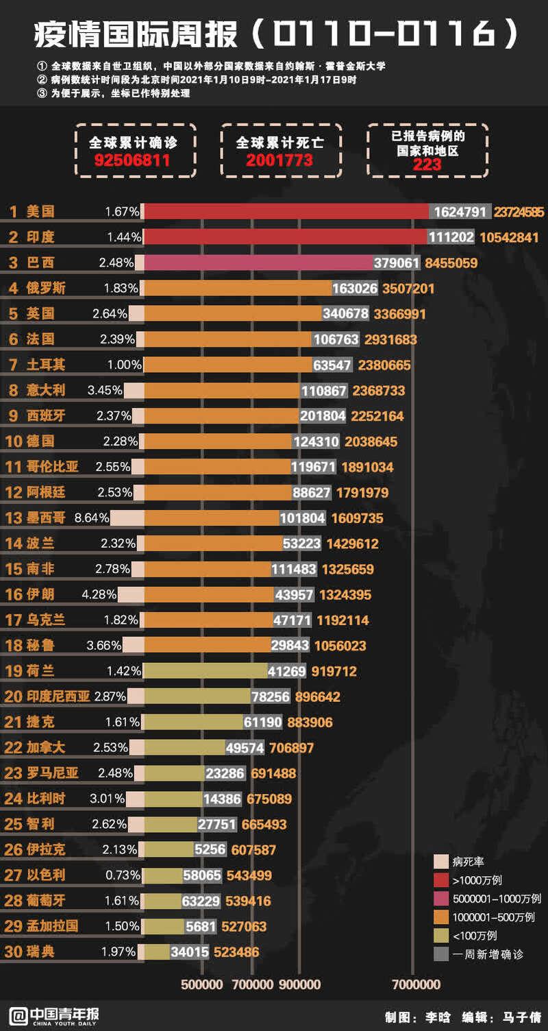 全球疫情最新动态与排名分析