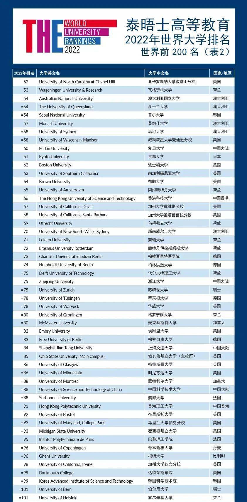 全球疫情最新排名榜，全球抗击疫情的进展与挑战概览