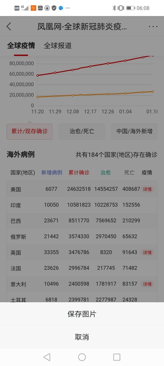 全球最新疫情排行前十榜单揭晓