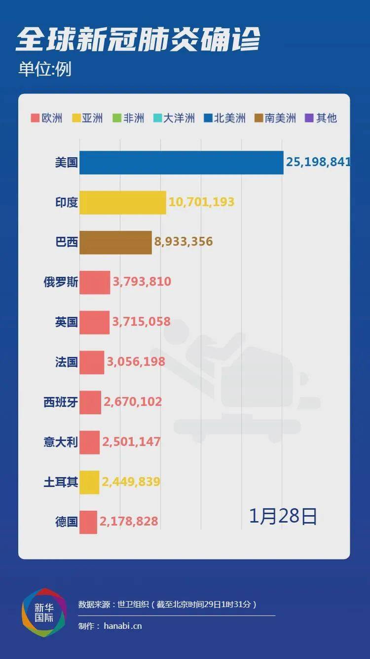 全球疫情最新数据深度解析报告