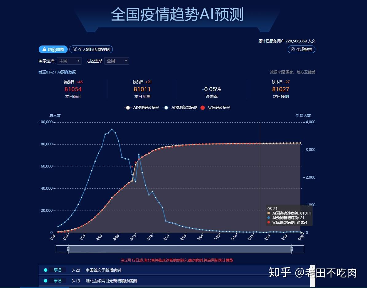 全球疫情实时追踪与应对策略