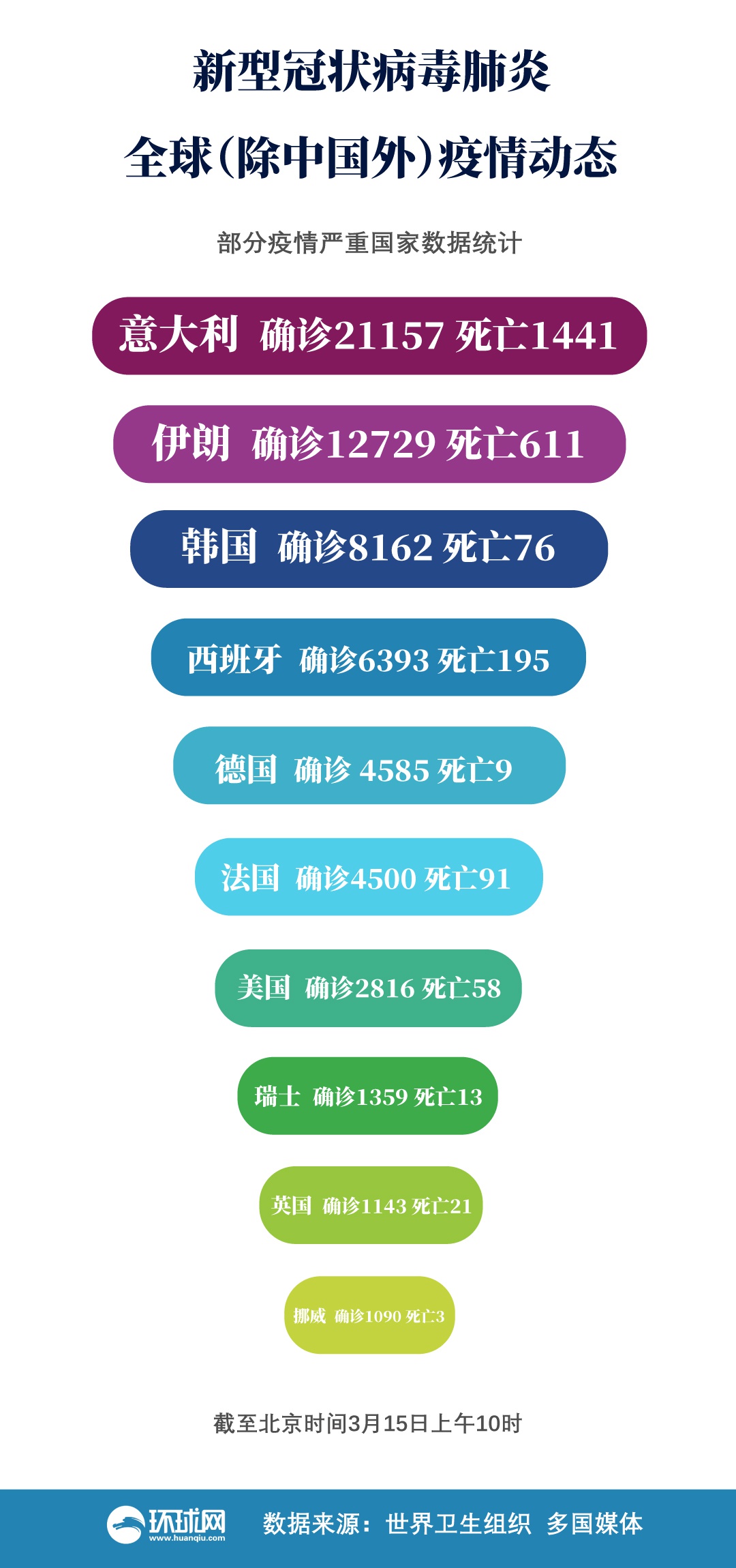 全球疫情实时追踪与应对策略