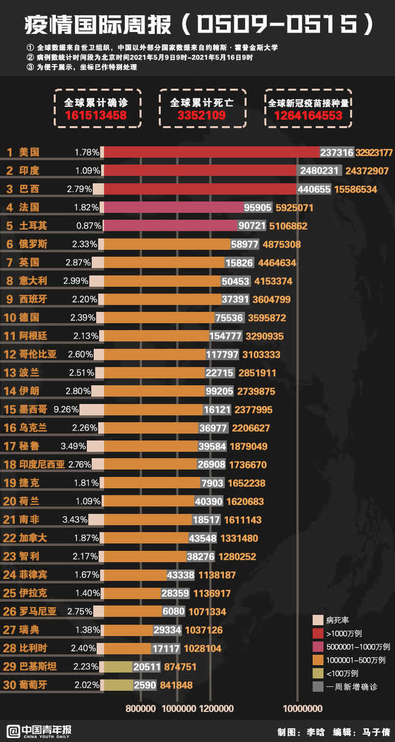 全球疫情最新排行，挑战与应对策略概览