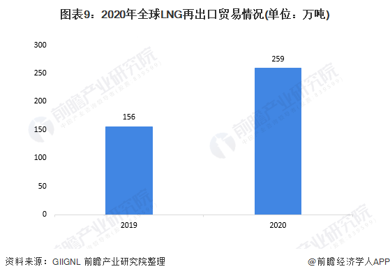 全球疫情回顾与前瞻，2021年疫情排行分析