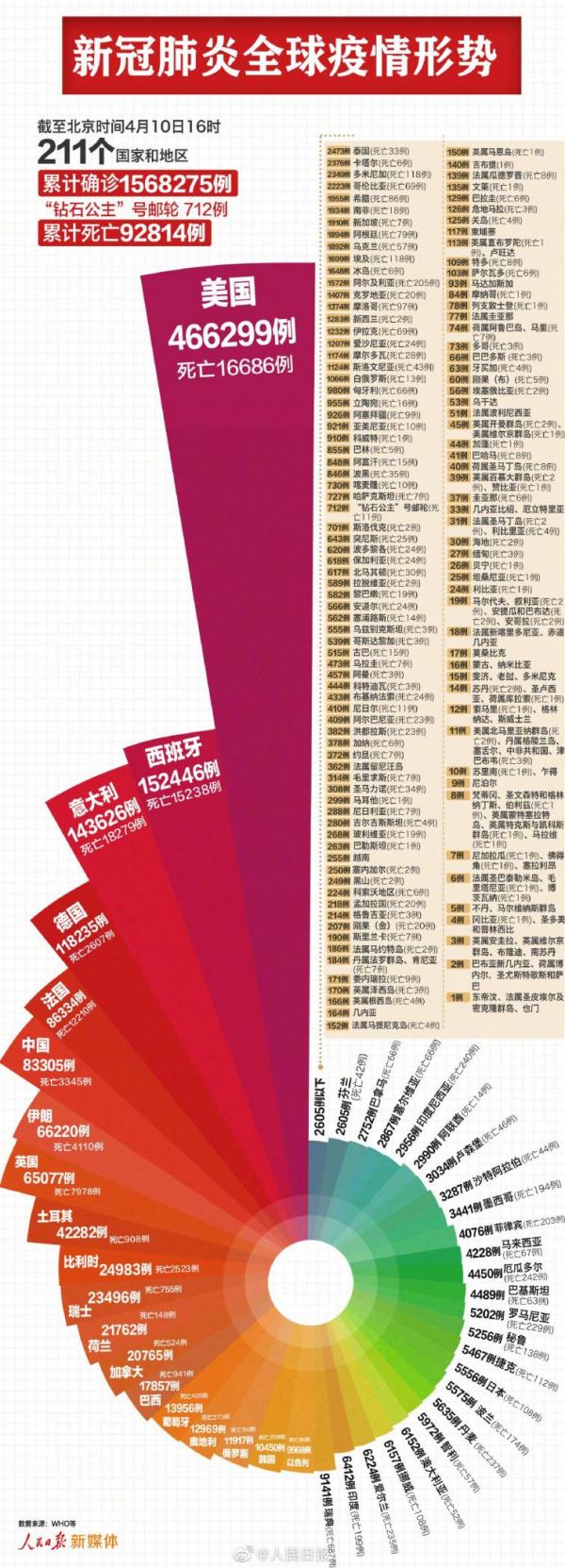 全球新冠疫情最新排名与抗击进展及挑战概述