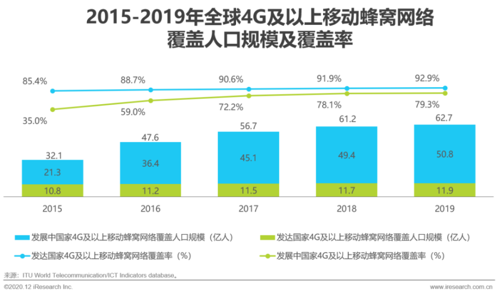 全球疫情最新数据与国家人口变动分析报告
