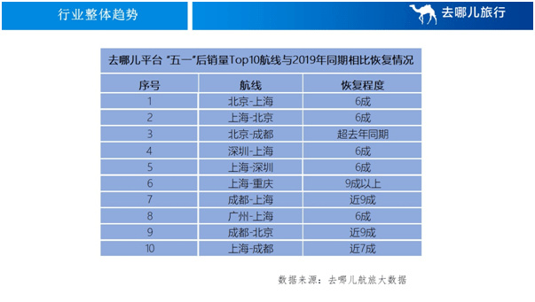 全球疫情最新排名概览