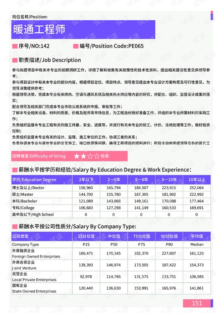 全球疫情最新数据表格分析报告