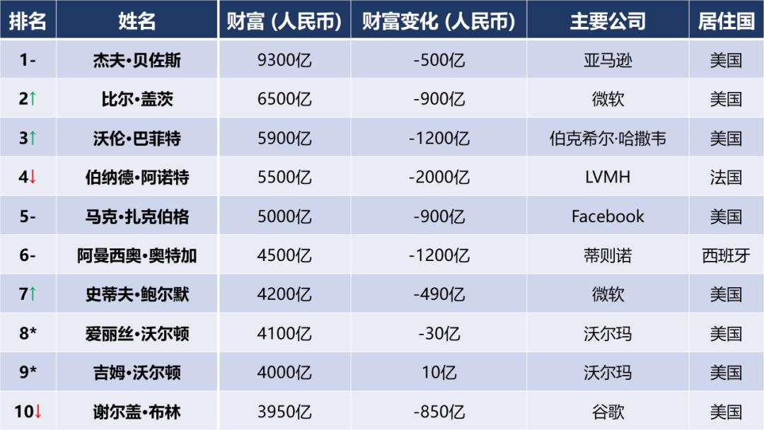 全球疫情最新数据排行表深度解析