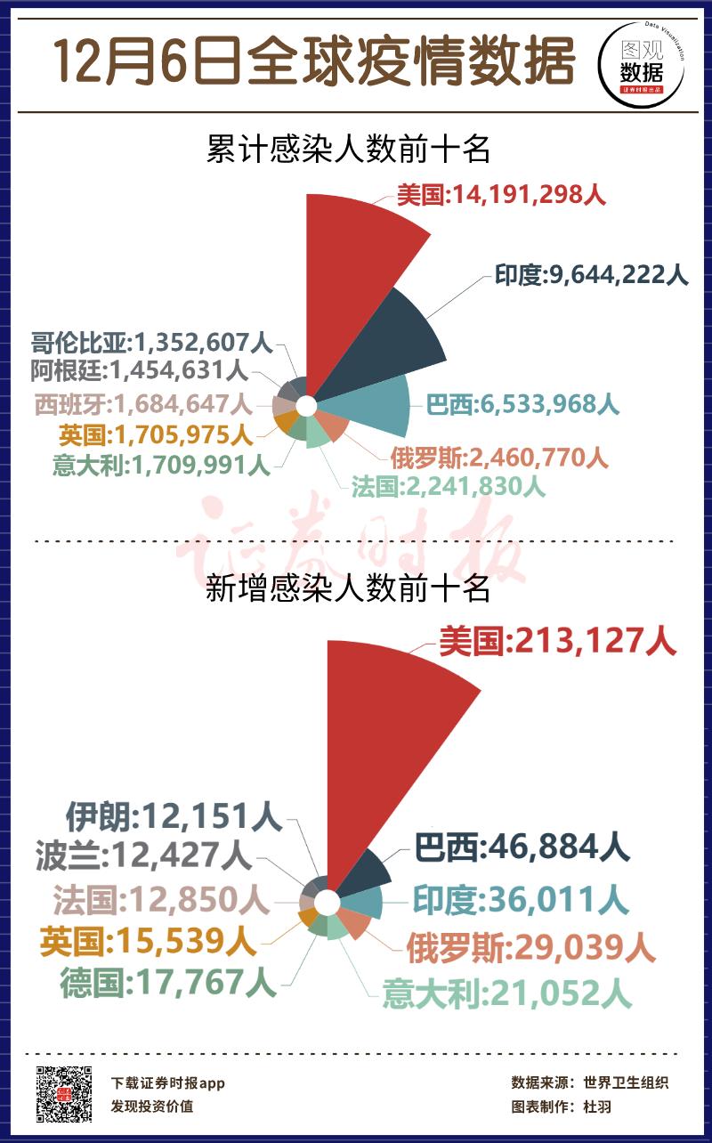 全球疫情最新数据排行表深度解析