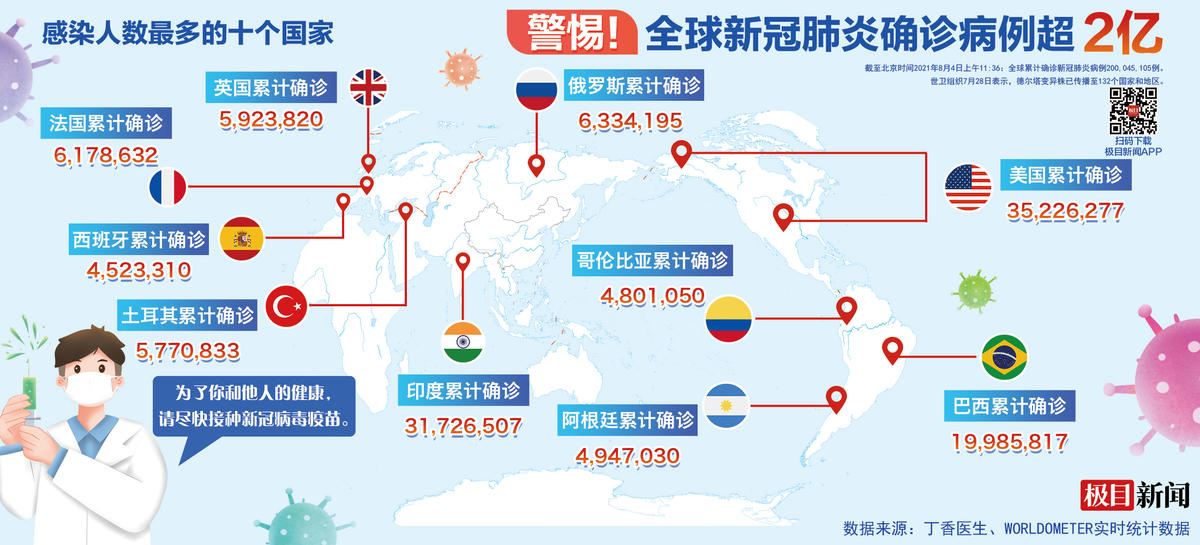 全球疫情排名前十国家面临的挑战与应对策略