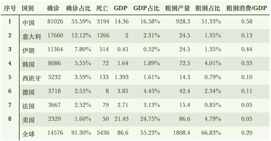 全球疫情最新数据消息深度分析