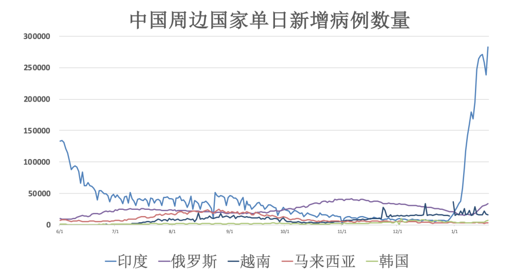 全球疫情最新动态图表解析报告