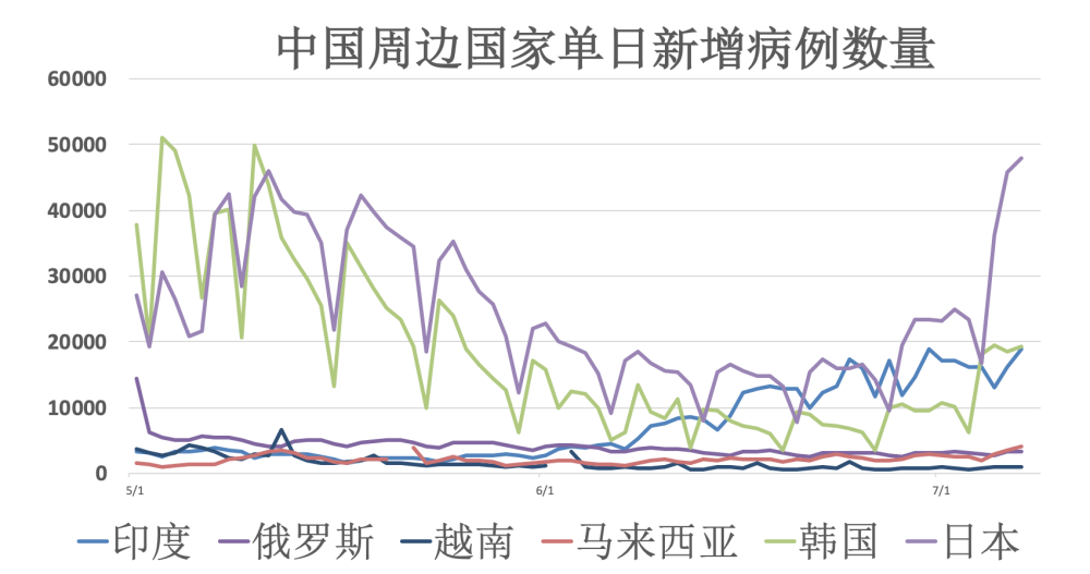 全球疫情最新动态图表解析报告