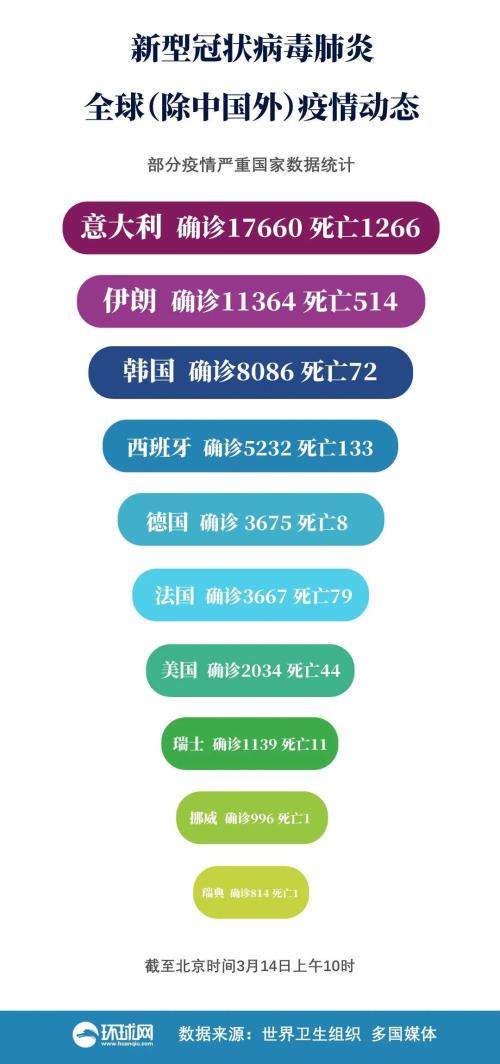 全球疫情最新动态图表解析报告